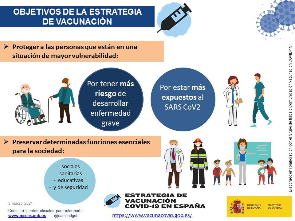 Evolución de la vacunación Covid-19 en España - General Forum Spain